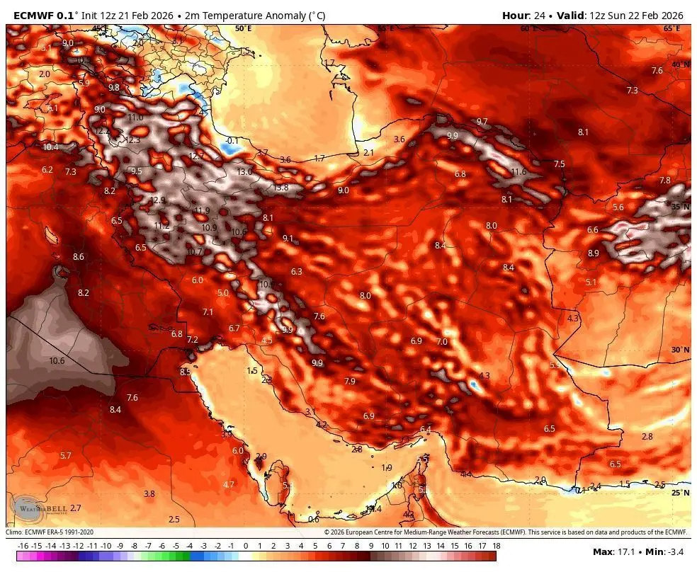 وزش،نسبي،باد