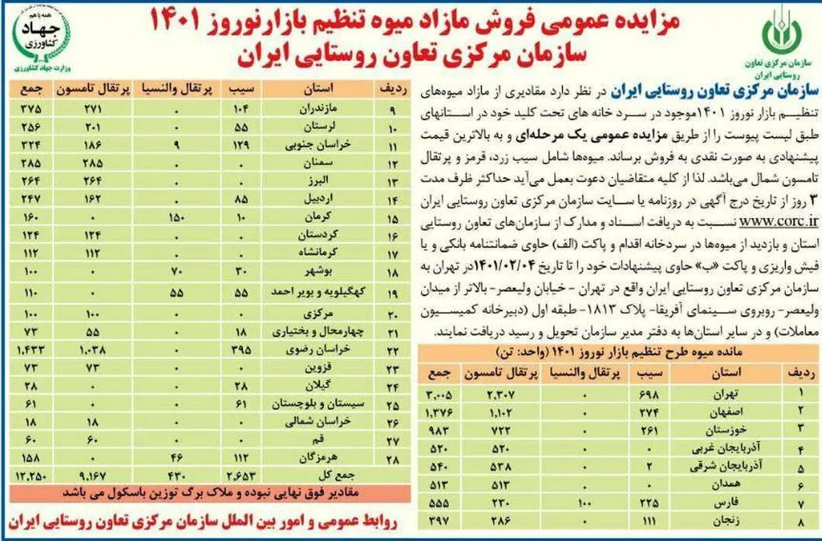 مجلس سریع به استیضاح وزیر جهاد ورود کند/ جنایت عجیب وزارتخانه+ عکس