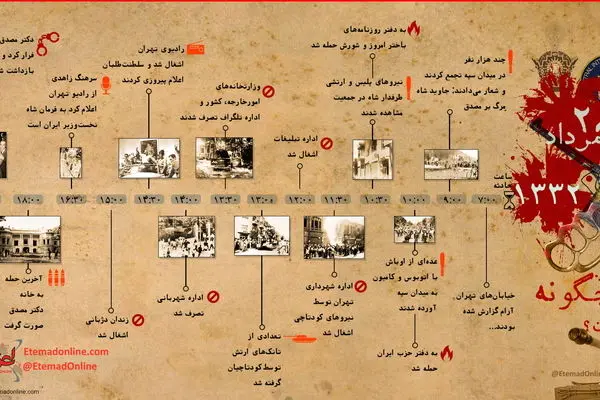 اینفوگرافی| دولت مصدق چگونه سقوط کرد؟