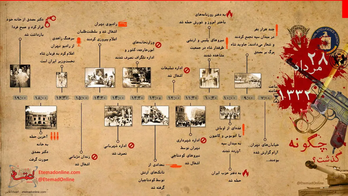 اینفوگرافی| دولت مصدق چگونه سقوط کرد؟