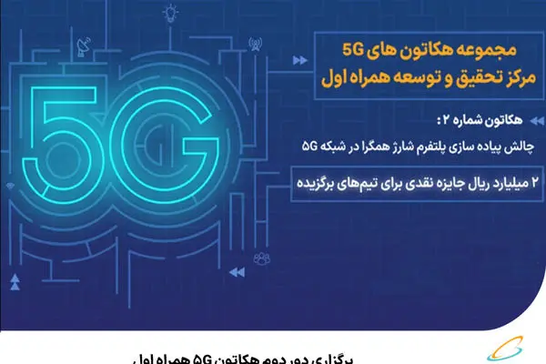 برگزاری دور دوم هکاتون 5G همراه اول 