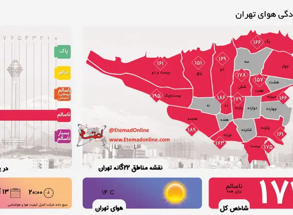 اینفوگرافی| شاخص آلودگی هوای تهران - ۱۳ آذر ۱۴۰۲