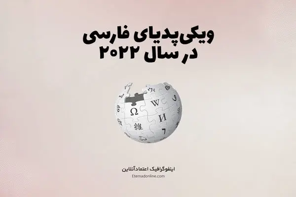 اینفوگرافی| پربازدیدترین مقالات ویکی‌پدیای فارسی در سال ۲۰۲۲