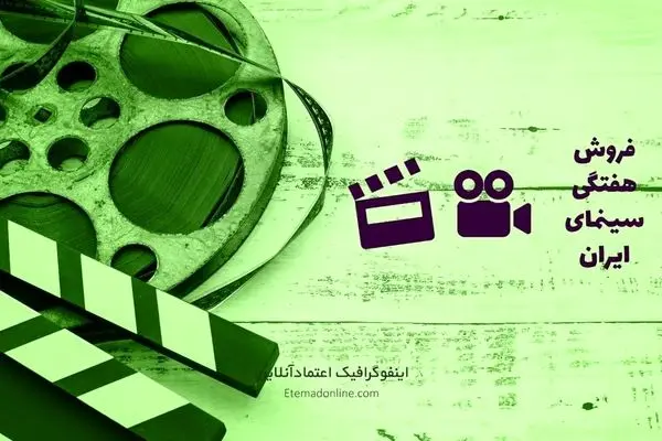 اینفوگرافی| فروش هفتگی سینمای ایران - هفته آخر بهمن ۱۴۰۲