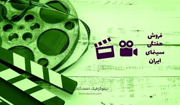 اینفوگرافی| آمار فروش هفتگی سینمای ایران - هفته اول اردیبهشت ۱۴۰۳