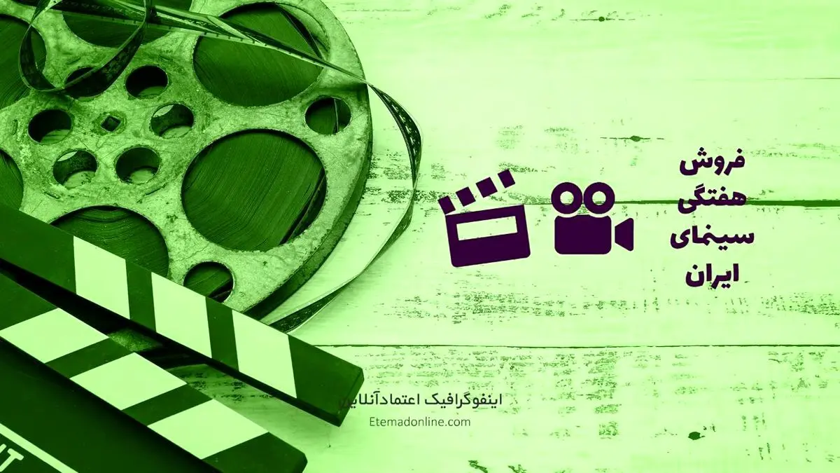 فروش سینمای ایران - هفته سوم دی ماه ۱۴۰۲