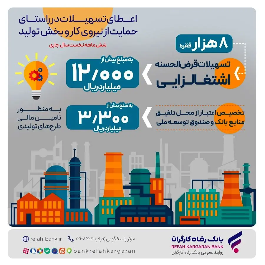 بانك،رفاه،كارگران،اشتغالزايي،راستاي