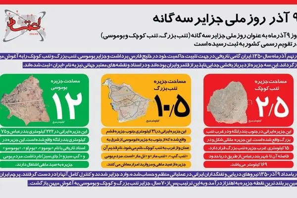 اینفوگرافی | ۹ آذر روز ملی جزایر سه‌گانه