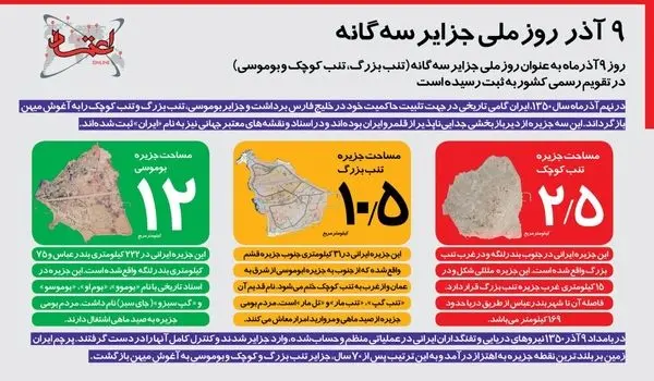 اینفوگرافی | ۹ آذر روز ملی جزایر سه‌گانه