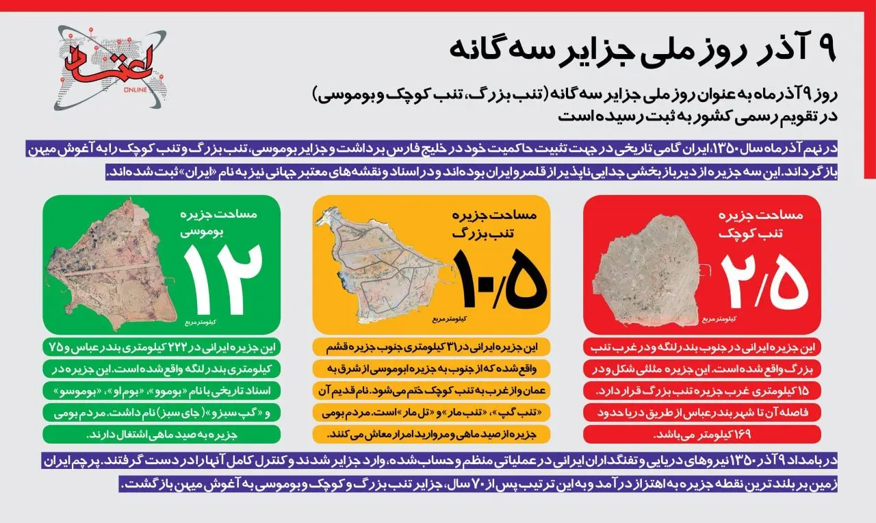 اینفوگرافی | ۹ آذر روز ملی جزایر سه‌گانه