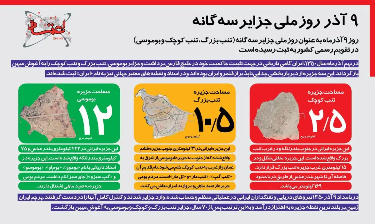 اینفوگرافی | ۹ آذر روز ملی جزایر سه‌گانه